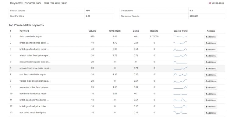Fixed Price Boiler Repair Research
