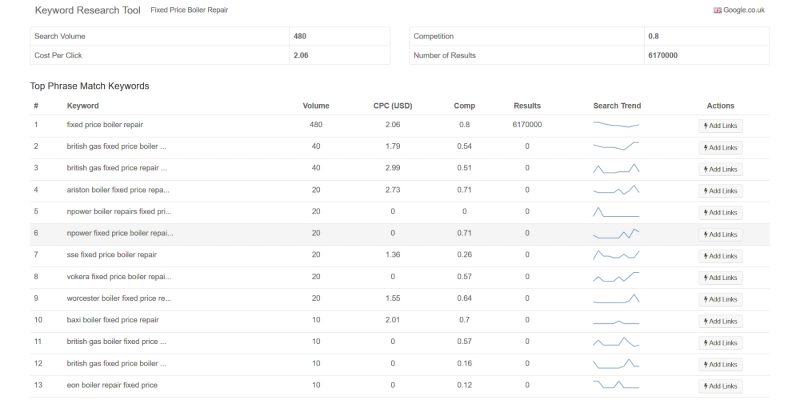 Fixed Price Boiler Repair Research
