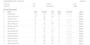 Vaillant Boiler Repair Research
