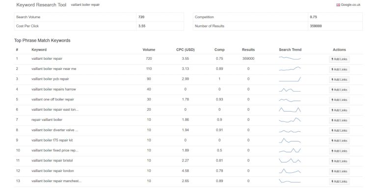Vaillant Boiler Repair Research