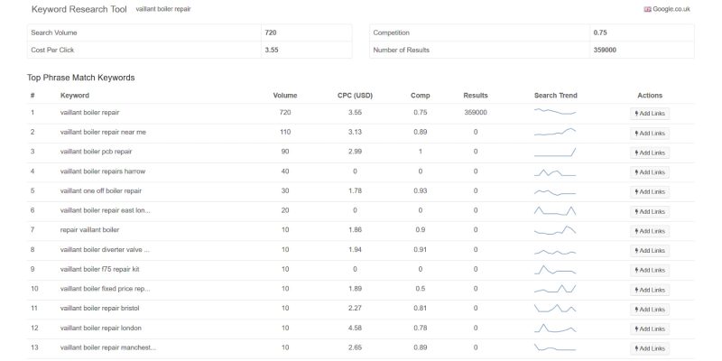 Vaillant Boiler Repair Research