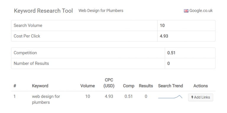 Web Design for Plumbers Research