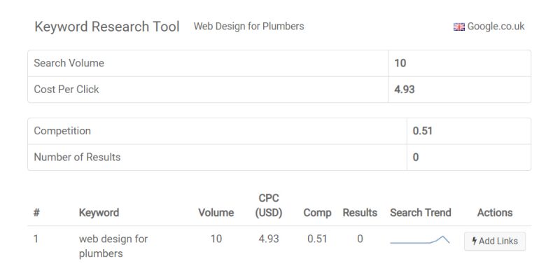 Web Design for Plumbers Research